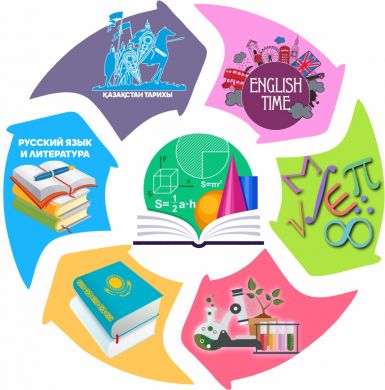 Итоги областного этапа республиканской олимпиады для учащихся 5-6 классов Итоги областного этапа республиканской олимпиады для учащихся 5-6 классов