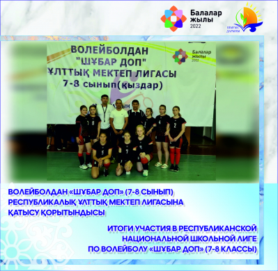 Итоги участия в Республиканской Национальной школьной лиге по волейболу «Шұбар доп» (7-8 классы)